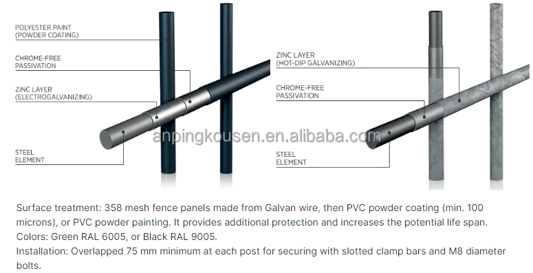 Металлический садовый забор оцинкованный и покрытый порошком 358