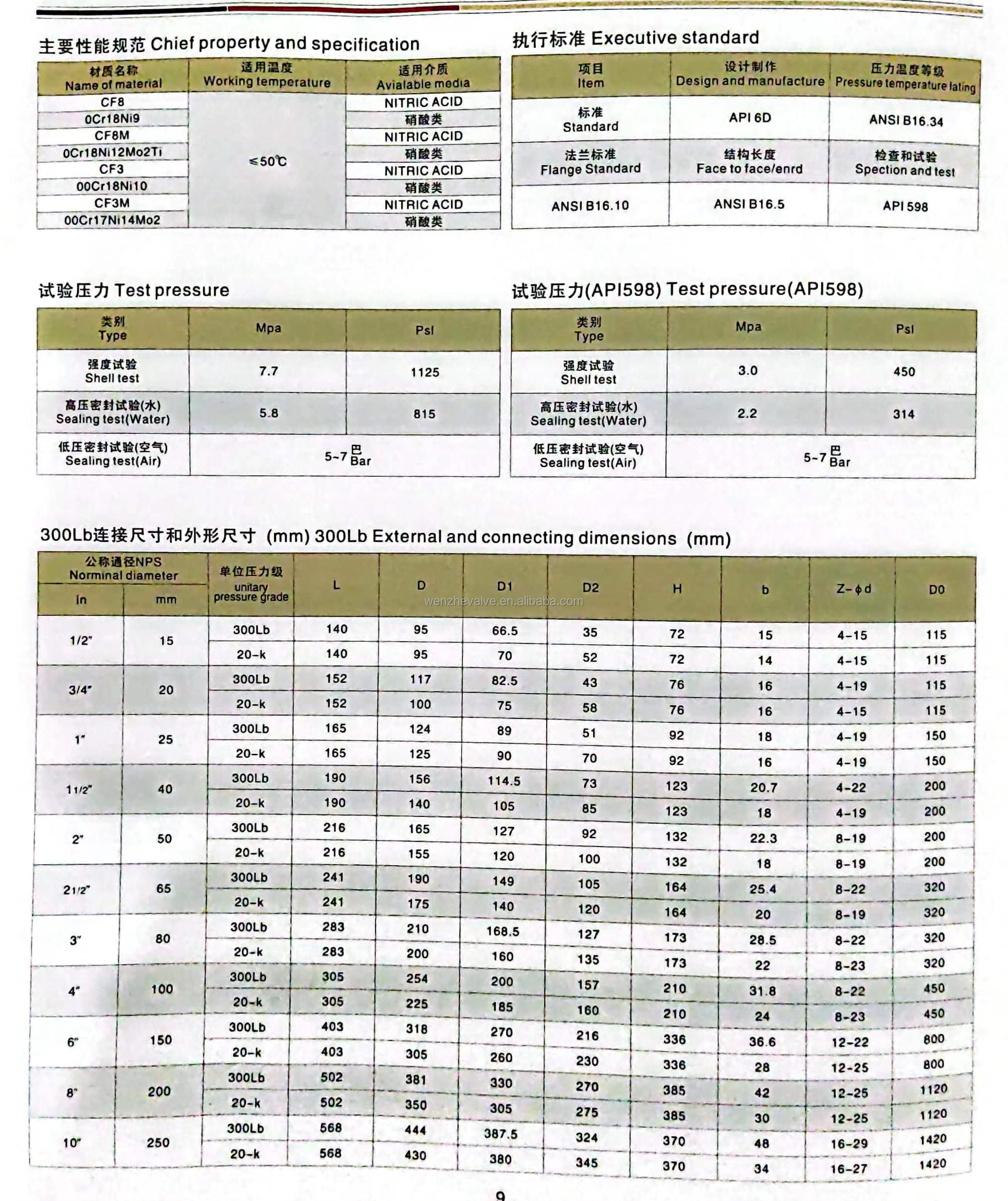 PN20 PN50 Нержавеющая сталь 304 316 CF8 CF8M Фланцевый конечный шаровой клапан для химической промышленности