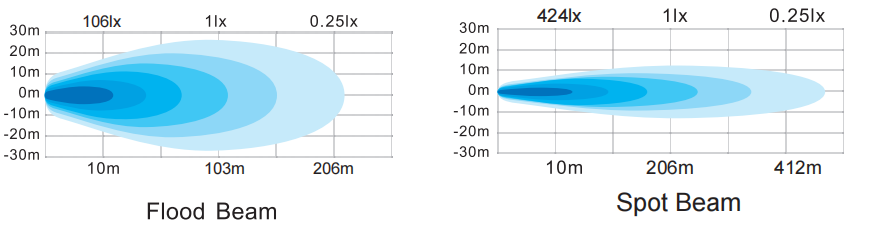 Интенсивность света потока 4800lm пятна СИД трактора HANMA 40w высокая