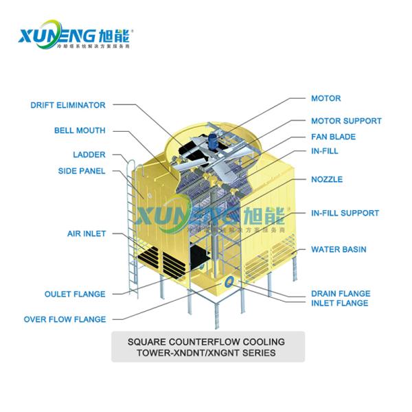 Industrial Cooling System FRP Square Counter-flow Cooling Tower 23.72m2 800T with Fiberglass Material