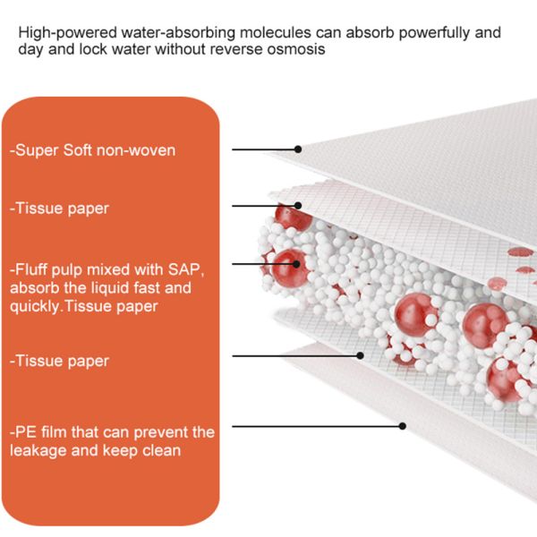 OEM Incontinence Disposable Bed Underpads