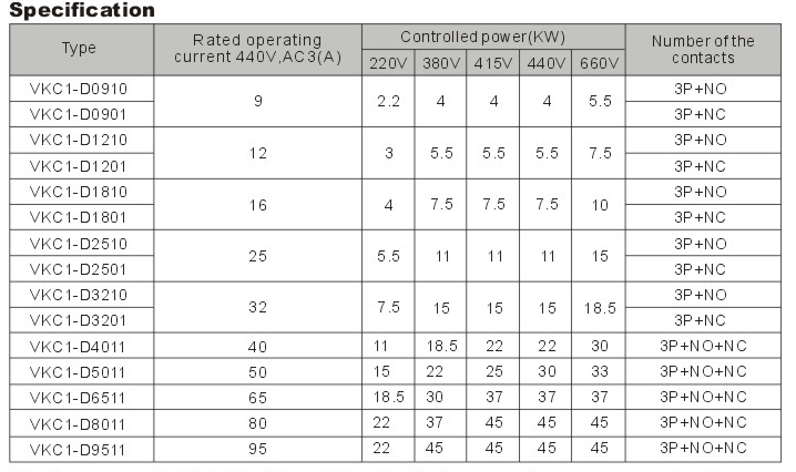 VKC Series Industrial Electric Controls Aluminum Alloy AC Contactor 660VAC