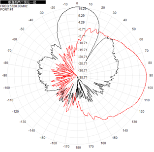 Flat Panel Directional Wifi Antenna Outdoor Dual Band 2.4ghz 5.8GHz 14dBi 290x205x40