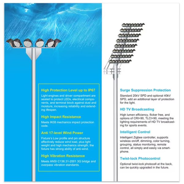 Round Football Stadium Lighting with 50000 Hours Working Lifetime LED Floodlight