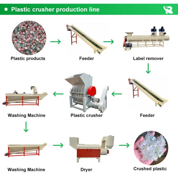 Industrial Plastic Waste Crusher - Suitable for PP PE PVC ABS PET All Plastic Materials