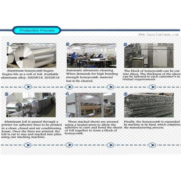 Mould Proof 1.22m Honeycomb Aluminium Sheet For Interior Wall