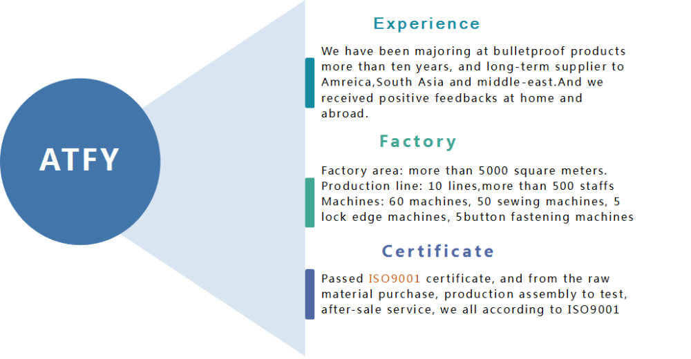 Black Aramid Military Ballistic Vest VIP Concealed Body Armor