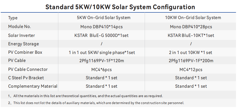 OEM 10KW дома на солнечной системе решетки с солнечной панелью солнечных батарей инвертора 400w Mono