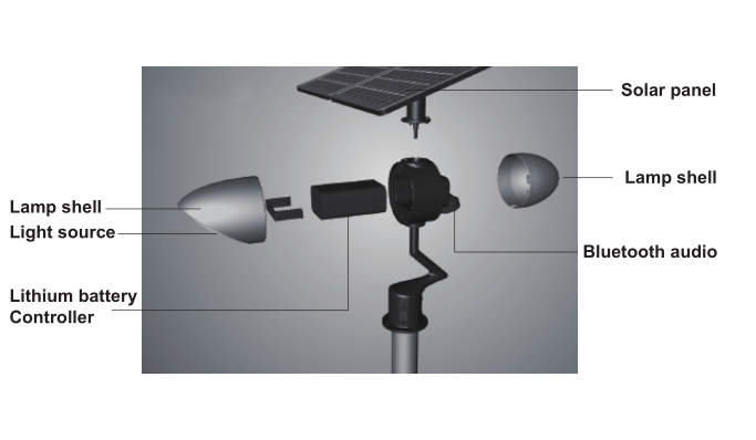 Die Cast Aluminium Outdoor Solar Wall Lights 1400lm IP65 Energy Efficiency