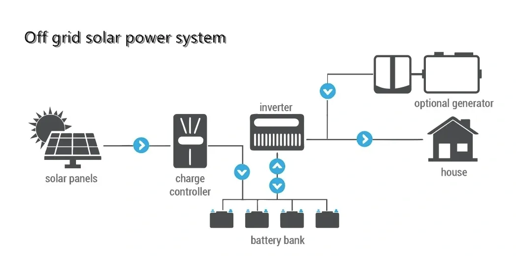 батарея лития 48V 20Kwh LiFePo4 51.2V 400Ah для UPS хранения солнечной энергии