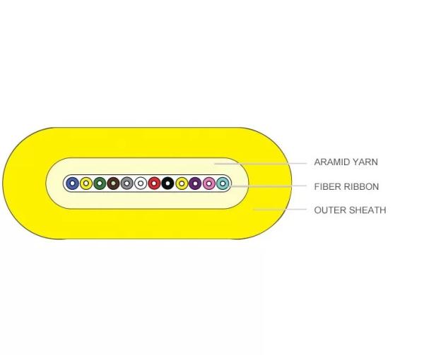 FTTA FTTH GJFDKBV Tight Buffer Fiber Optic Cable 12 Core
