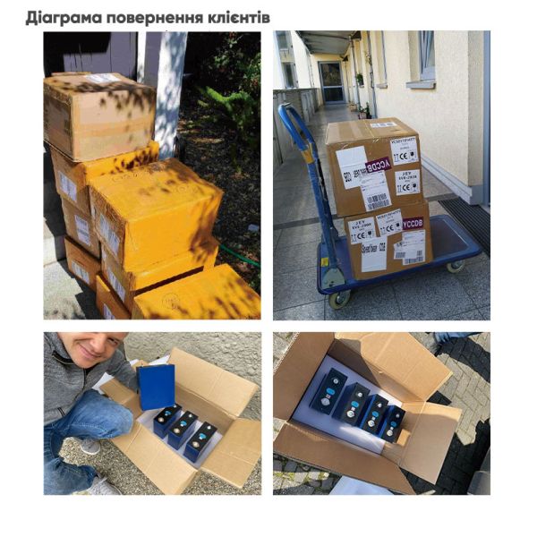 Клетка батареи лития налога свободная 12V 24V 48V 120ah LiFePO4 к двери Украины к двери