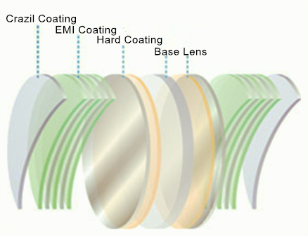 Green Coating Round Top Bifocal Lens 1.56 Index Far / Near Vision FDA Approval