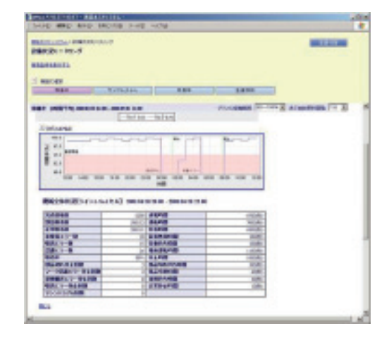 SMT Pick And Place Machines Sony SI-F209