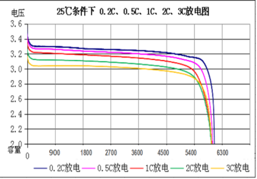 OEM ODM LiFePO4 литийный аккумулятор NMC NCM Интеллектуальные роботы EV аккумулятор 60V 30Ah Литий железофосфатный пакет