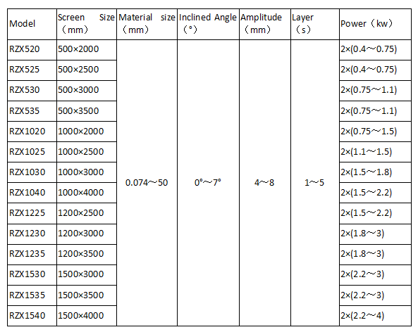 Stainless steel Linear Vibrating Screen for sale