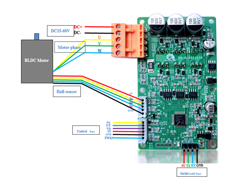 DH-BLD6010TD 15-60V BLDC Motor Driver Board Самоприспособление для последовательности фазы зала