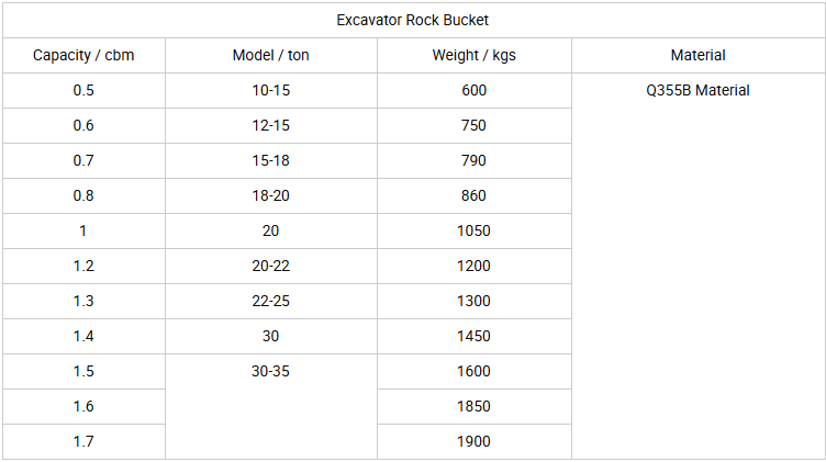 High Performance Excavator Rock Bucket for Tough Jobs