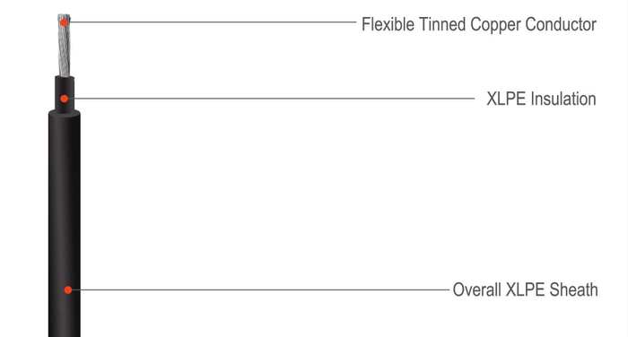 Гибкое пламя - охрана окружающей среды провода 1.5MM 2.5MM PV retardant электрическая