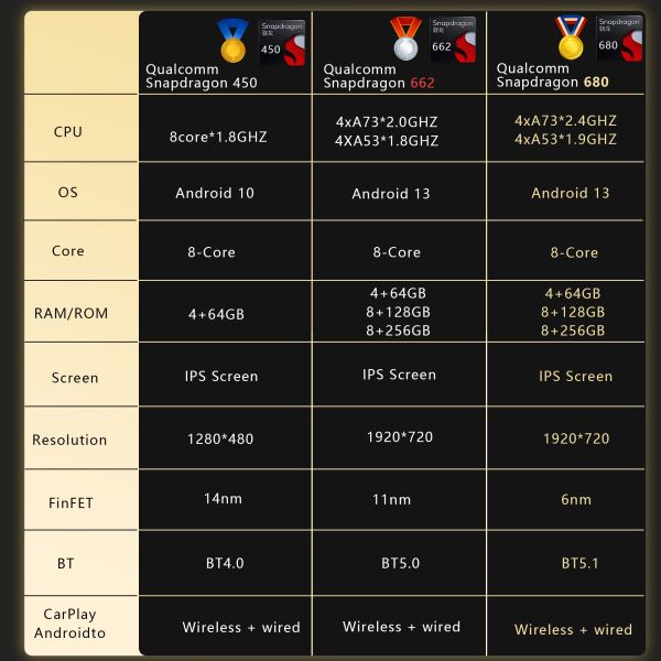 Android 13 Audi Multimedia System 8 Core Car Multimedia System 64GB / 128GB / 256GB