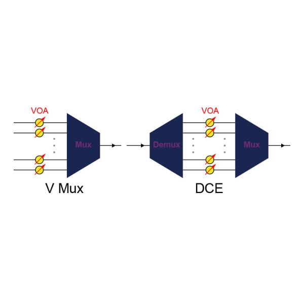 0.05 Attenuateur de fibres variable d'atténuation minimale pour les fibres SM de type 23 C λ c à température de fonctionnement de 0 à 70 °C