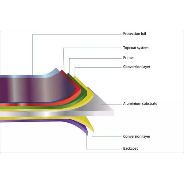 Гальванизированное здание PPGI PPGL красит покрытую катушку S350gd S550gd S220gd листа