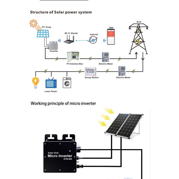 300W 400W Solar Panel Micro Inverter Micro Inverter Without Utility Grid Solar Energy System Micro Inverter
