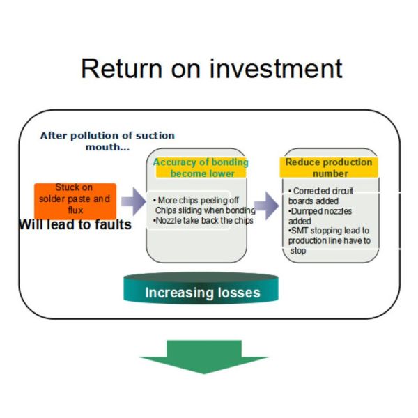Периферийное оборудование SMT Сборочный автомат Автоматическая очистка форсунки Очистка форсунки 36шт One Time