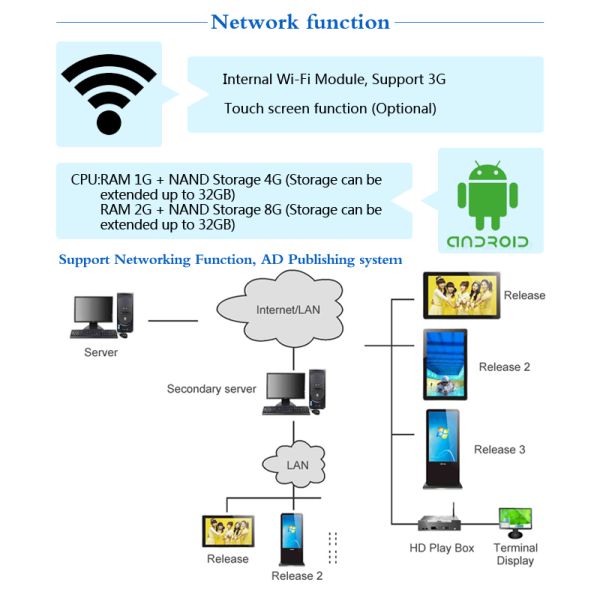 32 Inch HDMI Output Lcd Advertising Player , Remote Control Lcd Advertising Display Screen