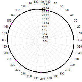 Multi-band GNSS Antenna with 35dBi LNA Gain and IP67 Waterproof for UAV and Portable Devices