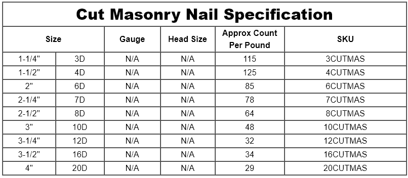 M7 конкретный Masonry винтов 304SUS стальной отрезанный пригвождает цинк