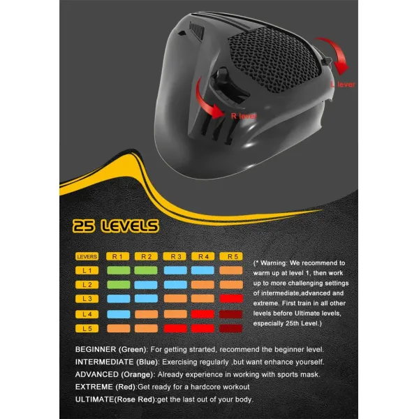 Высокопоставленный тренажерный зал Фитнес Спорт Бег Тренировка Тренировка Маска 25 уровней настроить логотип