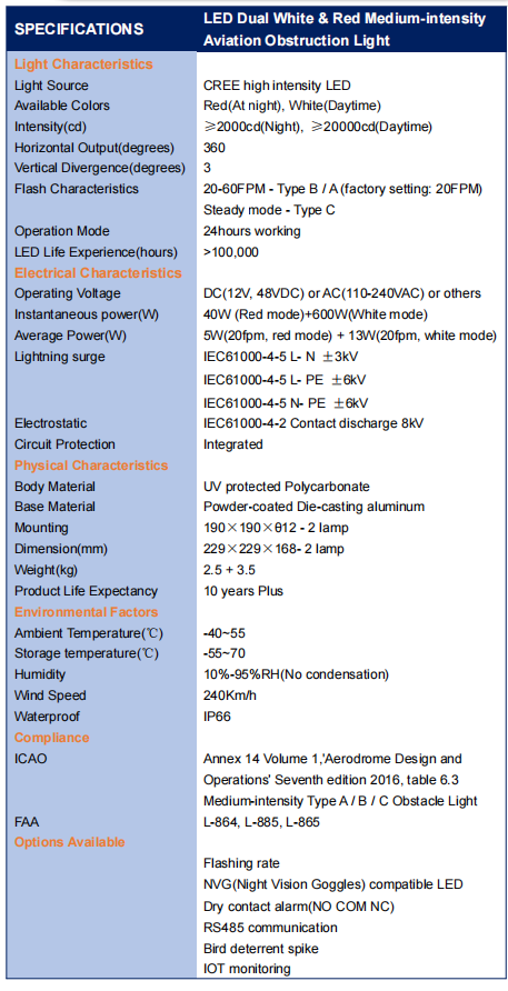 El polvo ULTRAVIOLETA medio rojo blanco dual de la protección de la luz de obstrucción de la aviación de la intensidad del LED cubrió