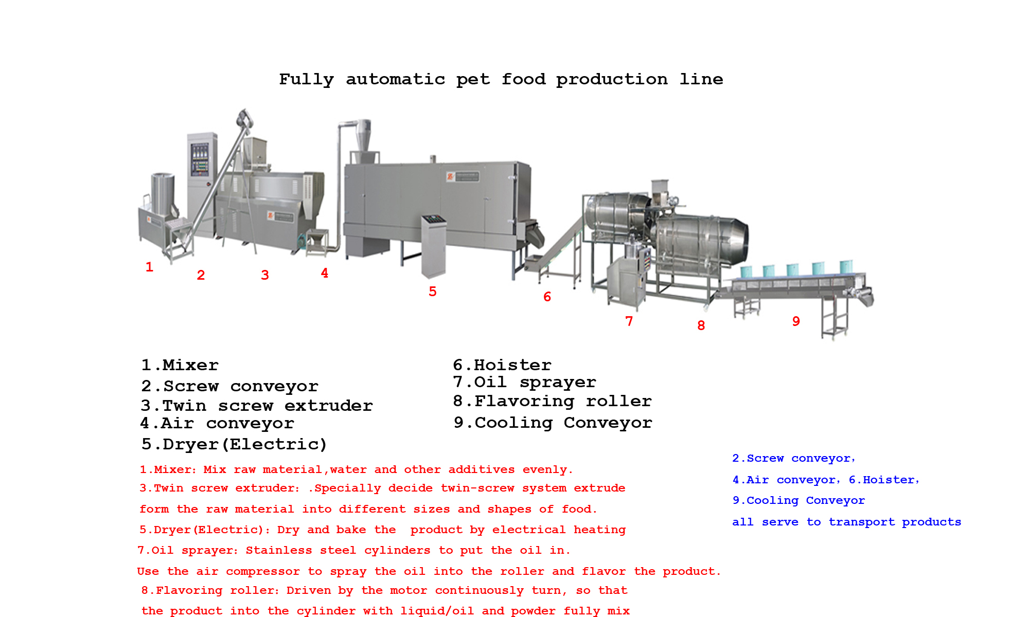 Fully  Automatic Dry kibble dog food machine Saibainuo company in China