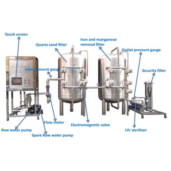 SUS - 304 Well Water Desalination Machine RO Water Treatment Plant Purification System