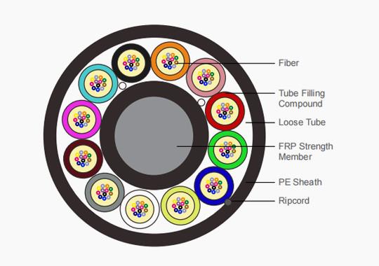 Air Blown Fiber Optical Cable Outdoor Single Mode Fiber Microduct