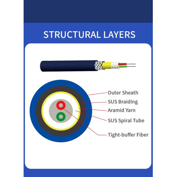 GJFJKV SM / MM Armored Optical Fiber PVC Jacket Fibre Optic Cable Armoured