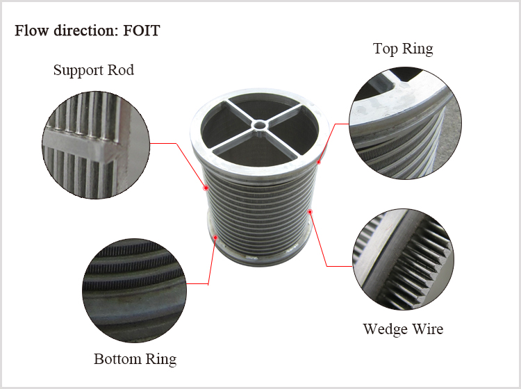Johnson Wedge Wire Rotary Drum Sieve Mesh Screen Tube Well Filter для обработки пищевых продуктов