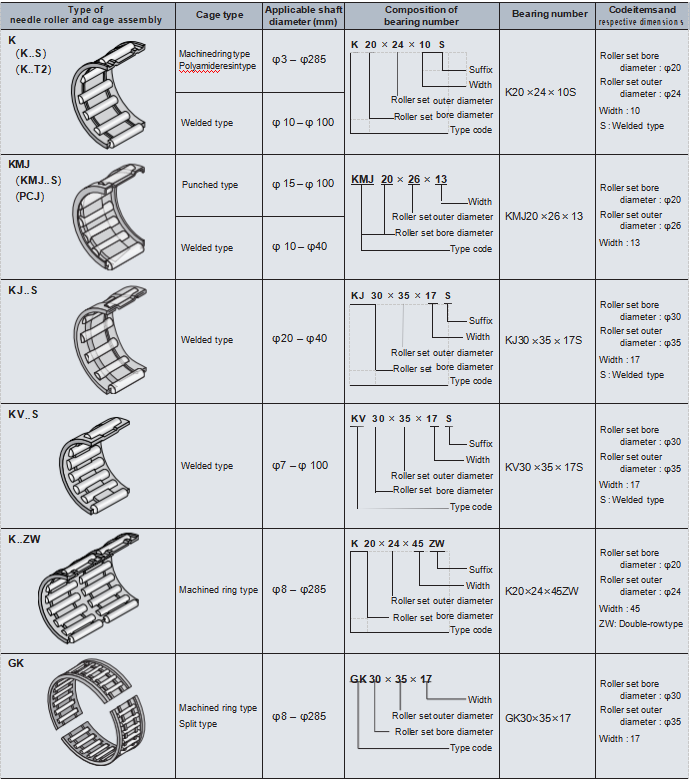 OTOTRI 14X19X12mm Needle Roller Bearing KZK/14x19x12 Retail With Gcr15 Material