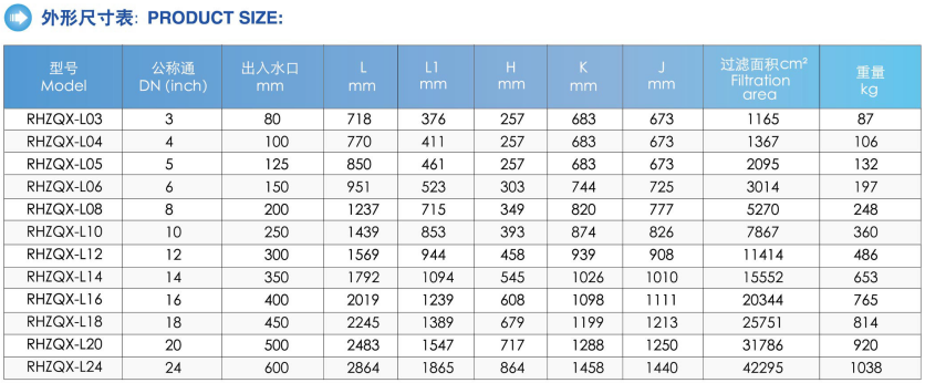1165-42295cm2 Área de filtración Filtro de cartucho automático de acero inoxidable para refrigeración avanzada
