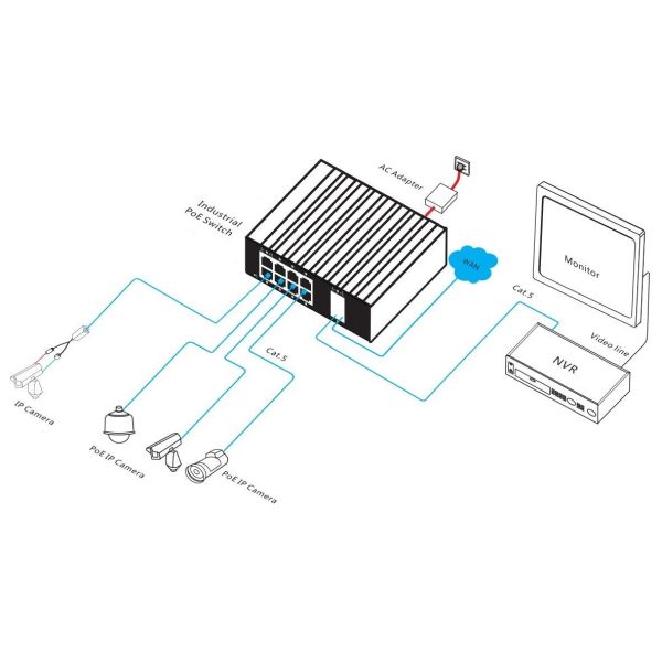 10 Port Gigabit Industrial PoE Switch IEEE 802.3af IEEE 802.3at Standard For IP Cameras