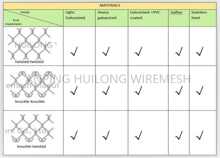 Зеленый Pvc покрыл проволочную изгородь звена цепи 25x25mm для полей бейсбола или земли игры
