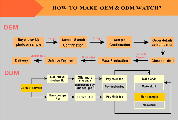 ODM Women Quartz Wrist Watch 5ATM Waterproof Nylon Band Watch