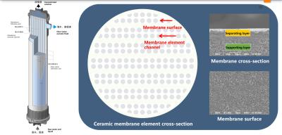 150m3/H Ceramic Tubular Membrane For Brine Refining