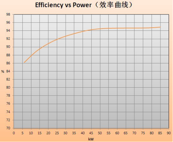 генератор постоянного магнита 300rpm 400V 60HZ 50Kw энергосберегающий