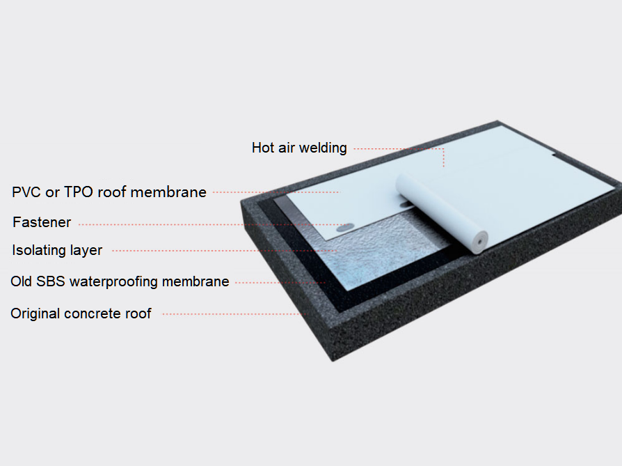 Durable Reinforced Pvc Roof Deck Membrane 20m Length Long Lasting Pvc Roofing Membrane