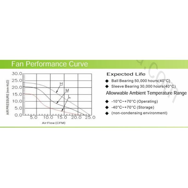 12v High Pressure Cooling Fan Dc Exhaust Fan For Computer 12 Months Warranty