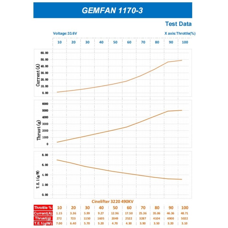 Hot Sales High Quality Gemfan 1170-3 11 Inch Aerial Propeller Sale Drone Accessories