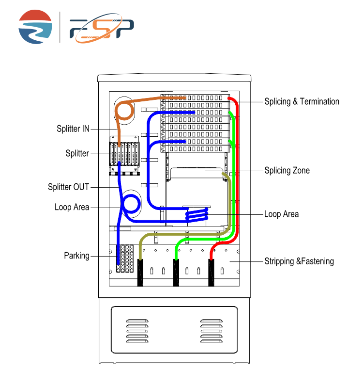 144 Пропускная способность Проводный LAN-волоконный распределительный шкаф для городских сетей широкой полосы