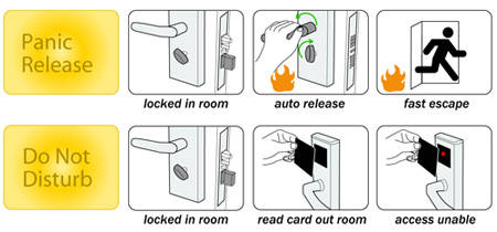 9  Series Hotel Electronic Door Locks K1S Motise Mifare 1K S50 Card Required